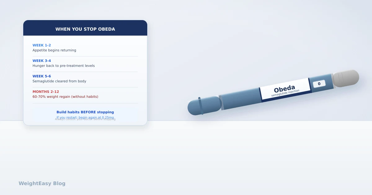 Can You Stop Obeda Suddenly? What Happens When You Stop Semaglutide