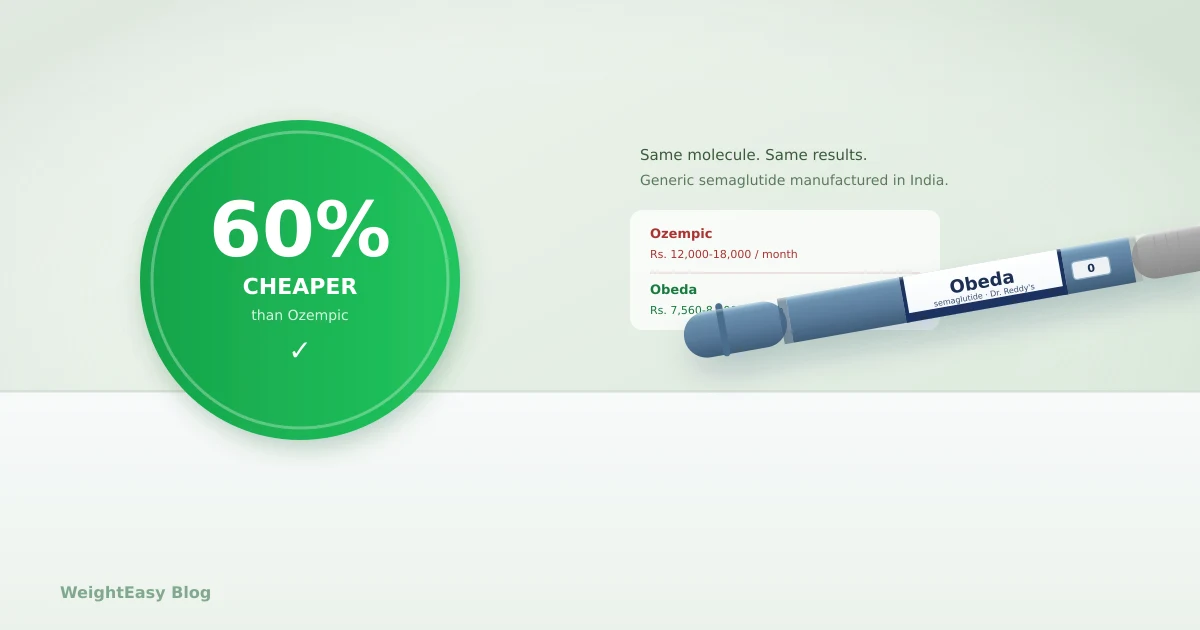 Is Obeda Really 60% Cheaper Than Ozempic? The Numbers Explained