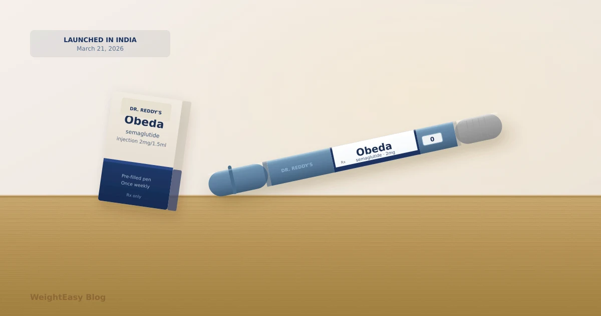 Is Obeda Available in India? Launch Details Explained (2026)