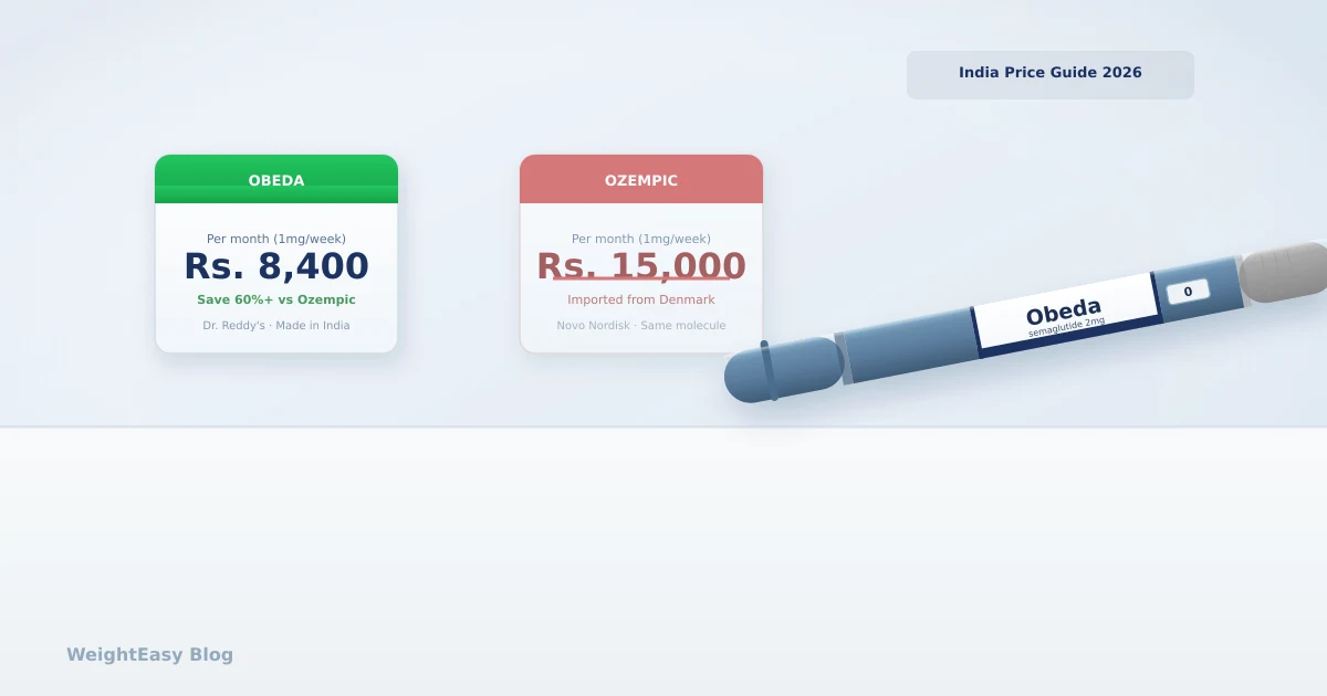 Obeda Price in India (2026): Full Cost Breakdown