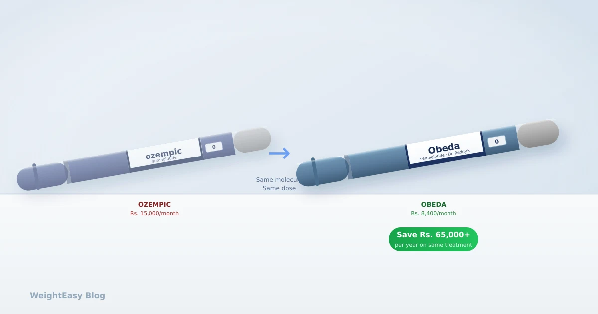 Switching from Ozempic to Obeda: What You Need to Know